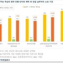 청약통장 없이도 청약 가능한 &#39;줍줍&#39;...&#39;선당후곰&#39; 이제 옛말 이미지