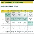 뉴노멀시대의 세상을 살리는 창업 | (서평 및 요약)Z세대 트렌드 2024-【트라이브십 시대의 잘파세대】