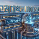[학과 ROI] 고려대 데이터과학과: 21세기의 원유, 데이터를 지배하는 디지털 연금술사