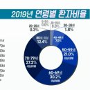 지킴내과 이미지