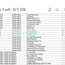 German Int'l Photo Circuit 2025, 8점 입선 이미지