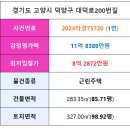 대덕로200번길 네이버블로그