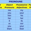 1. Exercise on Pronouns - 도표 이미지