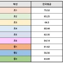 레포마수학학원