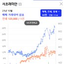 서초대로65길 13-10 이미지