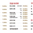 제주세호해장국 이미지