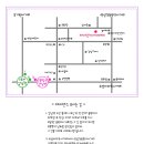 제이댄스아카데미 이미지