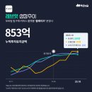 올웨이즈파트너스 이미지