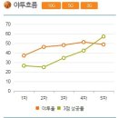 [NBA] 2017년 2월 02일 덴버 너게츠 vs 멤피스 그리즐리즈 ＜농구분석＞＜느바분석＞ 이미지