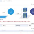 프라자모텔 이미지