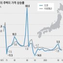 [삼봉리츠] 토지에 투자해야하는 이유(좋은입지선점,돈되는땅,전망있는기업,신뢰받는기업,팔자고치는,서울수도권토지투자,부동산경매,삼봉리츠) 이미지