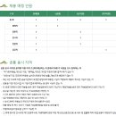 한국수목정원관리원 2023년 제4차 신규직원 채용 공고(1/3~1/11) 이미지