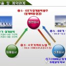영흥전력기술 이미지
