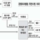 동해-단속-13 이미지