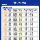 왜관역 열차시간표(상행) 이미지