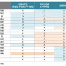 지정펜션