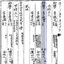 문천1리 Daum카페