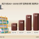 이포초등학교하호분교장 이미지