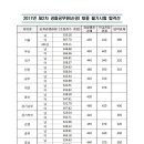 2017년 제2차 경찰공무원(순경) 채용 필기시험 합격선 공지입니다. 이미지