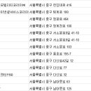 브이아이피리모렌터카 이미지