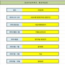 3주공아파트 이미지