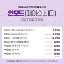 오로라의원 이미지