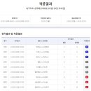 토토밤 더팩트