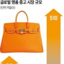 리셀코리아 이미지