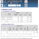 성문석유