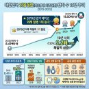 목련약국 | 인사파워골드프리미엄, 착한가격 잇몸영양제 (가격, 효과, 판매약국)