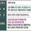 왕곡초등학교 이미지
