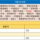 임초2리 마을회관 Daum카페
