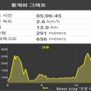 까꼬실(귀곡동) 도보여행코스 이미지