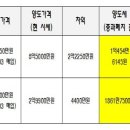 베스트원세무법인 이미지