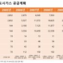 옥포가스 네이버블로그