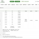 양평숲 비룡캠프장 이미지