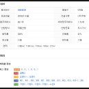 온누리두산약국 이미지