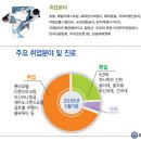영진관광여행사 이미지