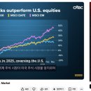 윗어윗 | [영어윗미] 26년 3월 시작 / 15일차 / 내돈내산 후기를 가지고 돌아왔습니다 / 추천 비추천?