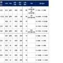 삼성에듀학원