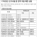 Re:분석 자료.(1당은 가능하데 과반은 어렵다) 이미지