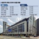 시티(단지내)부동산중개 이미지