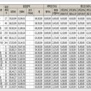 243-운정3-243 네이버블로그