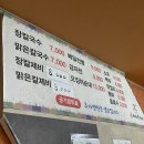 심춘옥청국장 | 반려견동반 속초-강릉여행 (세인트존스호텔) - 2일차