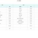 펌)환율 오르면 국민이 피해입는 이유 이미지