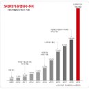 매직주유소 이미지