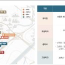 자이김포점