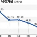 대구 아파트 경매시장 전국에서 가장 뜨겁다 이미지