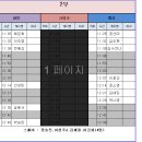 2부(4) 크리크 close (총 13팀) 이미지