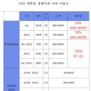 마산영생원 | 마산 영락원 장례식장 장례행사 후기